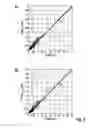 Fig. 06 - Method and apparatus for evaluating abnormal combustion events of an internal combustion engine of a motor vehicle by regression calculation of a physical variable