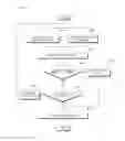 Fig. 07 - Apparatus and method of generating travel route of vehicle