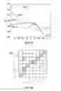 Fig. 06 - IDENTIFYING SUBSURFACE MATERIAL LAYER