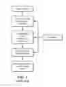 Fig. 02 - Multiple Domain Processing For Combining Reservoir Models and Seismic Data