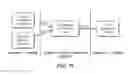 Fig. 10 - Multiple Domain Processing For Combining Reservoir Models and Seismic Data