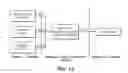 Fig. 12 - Multiple Domain Processing For Combining Reservoir Models and Seismic Data