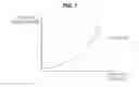 Fig. 02 - METHOD FOR ESTIMATING TORQUE TRANSMISSION CHARACTERISTICS OF DRY TYPE CLUTCH