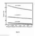 Fig. 09 - Physical modeling of electronic devices/systems