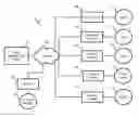 Fig. 01 - TIERED OVERSUBSCRIPTION