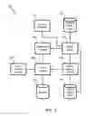 Fig. 03 - TIERED OVERSUBSCRIPTION