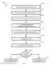 Fig. 07 - TIERED OVERSUBSCRIPTION
