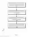 Fig. 05 - Apportioning shared financial expenses