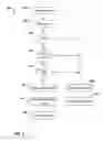 Fig. 07 - Social voting-based campaigns in search