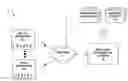 Fig. 01 - MARKDOWN OPTIMIZATION SYSTEM HAVING BENEFITS ANALYSIS AND REPORTING
