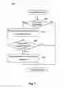 Fig. 08 - MOBILE-ENABLED COMMERCE SERVICE AGGREGATION