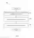 Fig. 09 - MOBILE-ENABLED COMMERCE SERVICE AGGREGATION