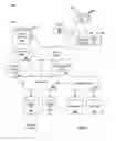Fig. 02 - ADVERTISEMENT VOTING-BASED CAMPAIGNS IN SEARCH