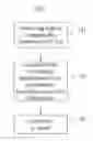 Fig. 01 - Method, terminal, and server for submitting and processing order