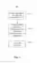 Fig. 02 - Method, terminal, and server for submitting and processing order