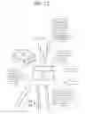 Fig. 04 - GUARANTY PROVISIONING VIA SOCIAL NETWORKING