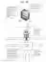 Fig. 06 - PRE-POSITIONED GUARANTY PROVISIONING