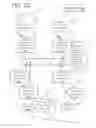 Fig. 16 - PRE-POSITIONED GUARANTY PROVISIONING