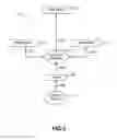 Fig. 03 - Contribution Destination Identification and Processing