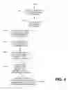 Fig. 05 - Contribution Destination Identification and Processing