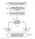 Fig. 03 - Rapid credit card fraudulent use detection system and method