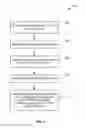 Fig. 06 - System and method for providing secure transactional solutions