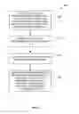 Fig. 08 - System and method for providing secure transactional solutions