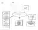 Fig. 01 - METHOD AND APPARATUS FOR COUPON NEGOTIATION AND AUTHENTICATION