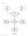 Fig. 02 - System and method for splitting a replicated data partition