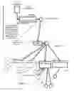 Fig. 09 - Versioned file system with fast restore