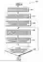 Fig. 01 - Automated recognition of patterns in a log file having unknown grammar