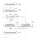 Fig. 01 - File system implementing write once read many (WORM)