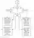 Fig. 01 - Computer system for automatic organization, indexing and viewing of information from multiple sources