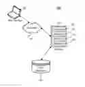 Fig. 01 - Dynamic database indexes for entity attribute value stores