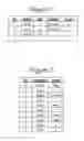 Fig. 03 - Dynamic database indexes for entity attribute value stores