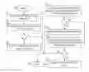 Fig. 01 - Managing filesystem inodes