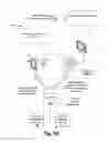 Fig. 09 - Providing contextual messages relating to currently accessed content