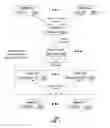 Fig. 02 - Method and apparatus for communicating between communication devices