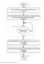 Fig. 06 - Network device workload balancing