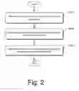 Fig. 03 - Method and apparatus for data exchange based on user status