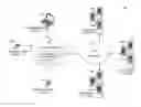 Fig. 01 - Methods and systems for optimal delivery of internet video over wireless networks