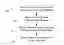 Fig. 01 - SIP anchor points to populate common communication logs