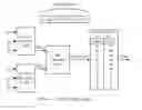 Fig. 07 - Redundant location address mapper