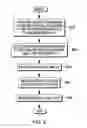 Fig. 09 - Reading a register pair by writing a wide register