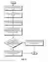 Fig. 04 - Configuring idle states for entities in a computing device based on predictions of durations of idle periods
