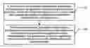 Fig. 01 - Method for acting as service agent, modem, and terminal by establishing a heartbeat connection with an application server