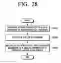 Fig. 29 - Transmitting apparatus and signal processing method thereof