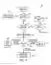 Fig. 33 - SYSTEM AND METHOD FOR GENERATING UNIFORM FORMAT PAGES FOR A SYSTEM FOR COMPOSING MESSAGES