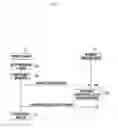 Fig. 04 - METHOD AND APPARATUS FOR CHANGING A CONFIGURATION OF NETWORK MENU