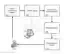 Fig. 01 - SYSTEMS AND METHODS FOR DETECTING USER ENGAGEMENT IN CONTEXT USING PHYSIOLOGICAL AND BEHAVIORAL MEASUREMENT